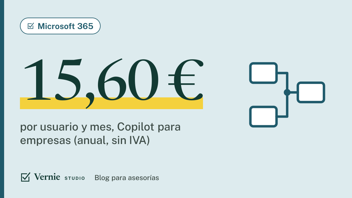 Portada del artículo: Microsoft 365 Copilot en una asesoría: qué hace hoy, cuánto cuesta y cuándo no merece la pena