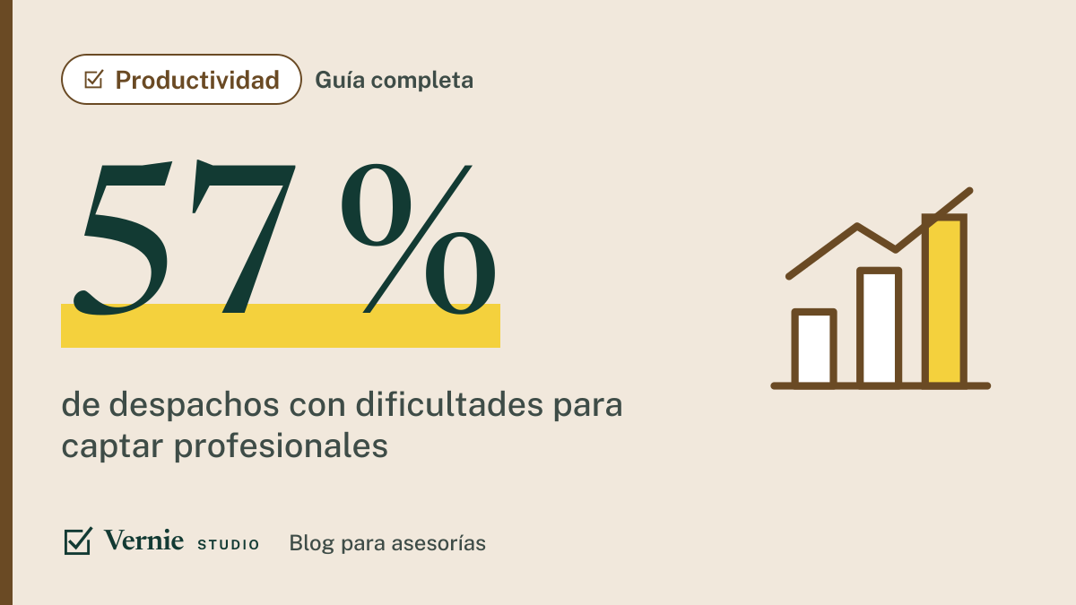 Portada del artículo: Falta de personal en asesorías: el coste real de contratar frente al de automatizar